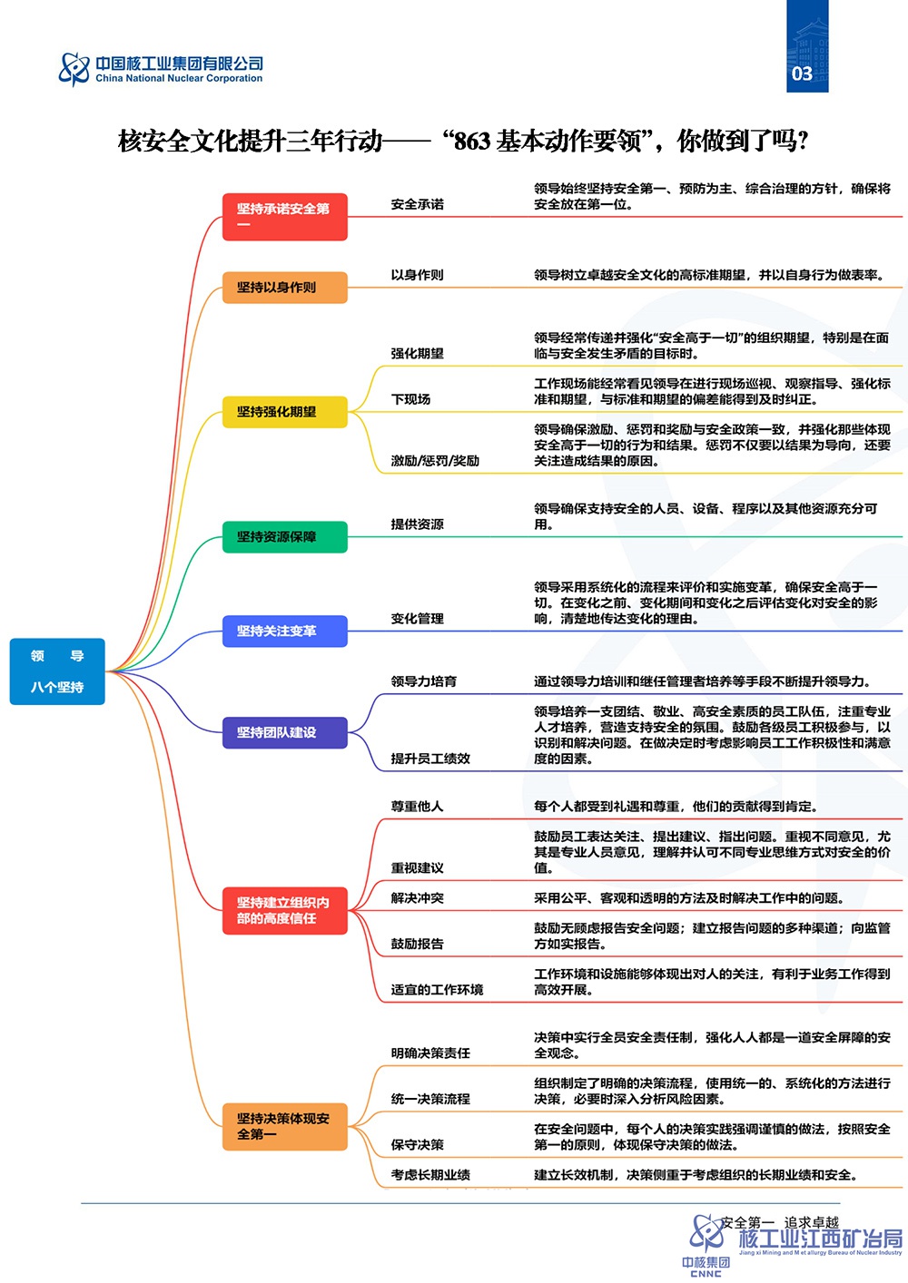 提取自中核集團核安全文化提升三年行動專報（第一期）.jpg