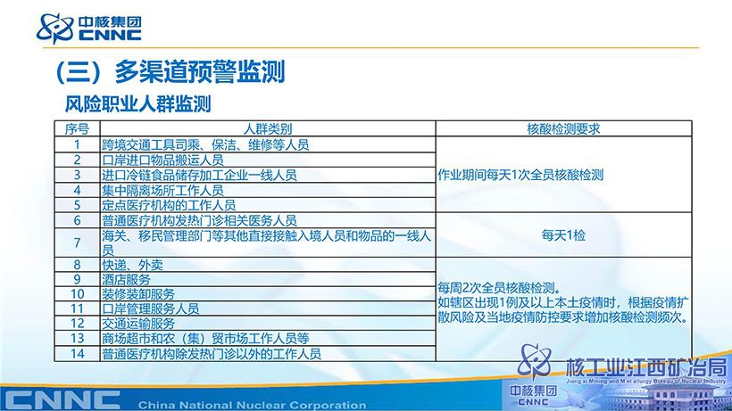 附件：新型冠狀病毒肺炎防控方案 (第九版)知識(shí)講解-19.jpg