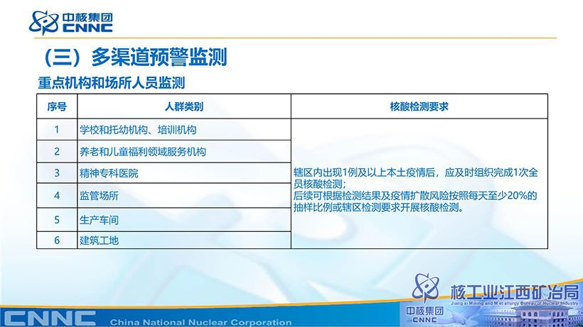 附件：新型冠狀病毒肺炎防控方案 (第九版)知識(shí)講解-20.jpg