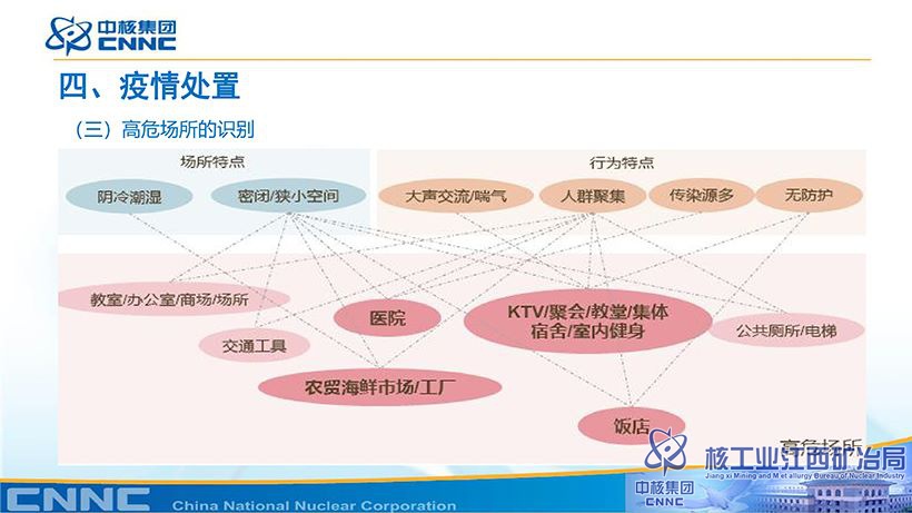 附件：新型冠狀病毒肺炎防控方案 (第九版)知識(shí)講解-27.jpg